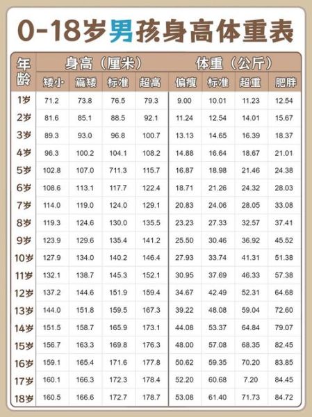 1岁半男宝宝身高体重标准_正常范围是多少