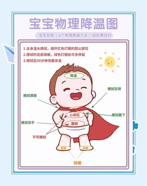 宝宝发烧怎么物理降温_物理降温的正确方法