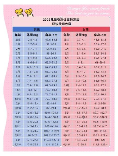 一岁半宝宝身高标准_偏矮怎么办