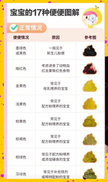 宝宝大便有黏液是怎么回事_宝宝大便颜色对照表