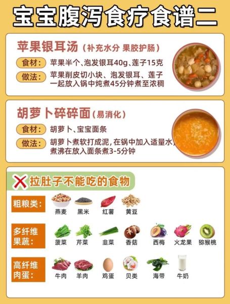 1岁宝宝拉肚子吃什么好得快_止泻最快的方法