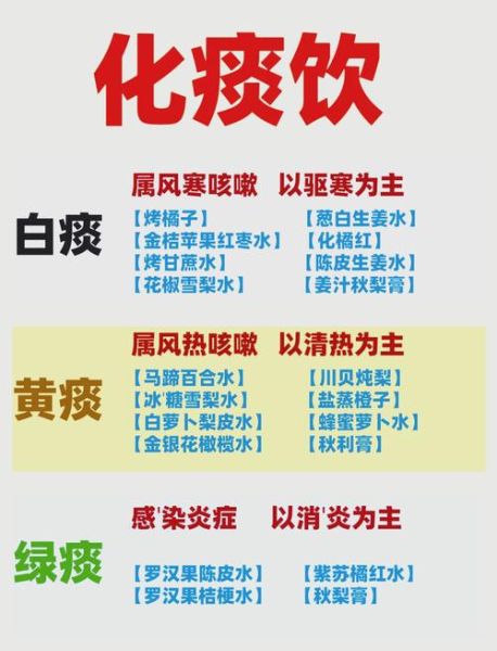 宝宝喉咙有痰呼噜怎么办_婴儿痰音怎么快速缓解