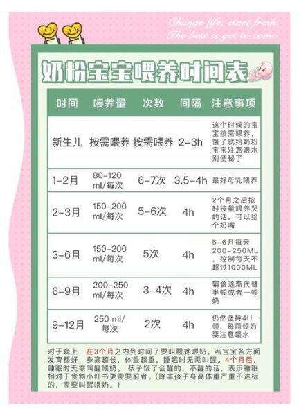20天宝宝吃多少毫升奶粉_每次间隔多久