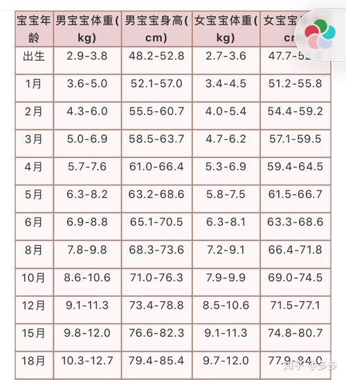 8个月宝宝身高体重标准_正常范围是多少