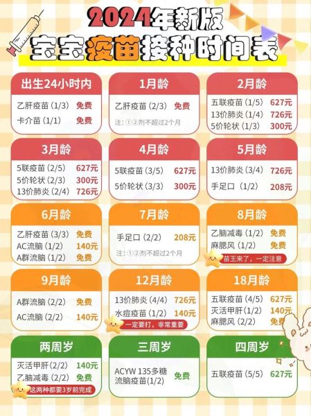 宝宝打完疫苗多久可以洗澡_打完疫苗当天能洗澡吗