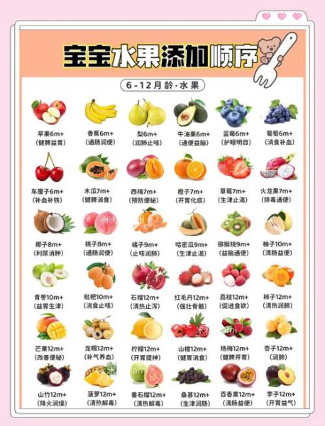 6个月宝宝能吃什么水果_怎么吃最安全