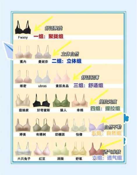 内衣大全图片_如何挑选适合自己的内衣