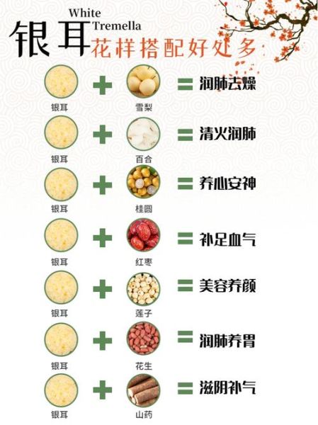 多大的宝宝可以吃银耳_宝宝吃银耳注意事项