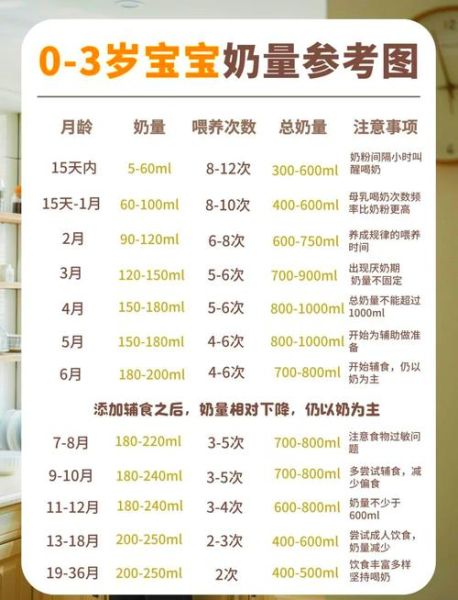 宝宝喝奶粉喝到几岁最好_奶粉喝到几岁才停