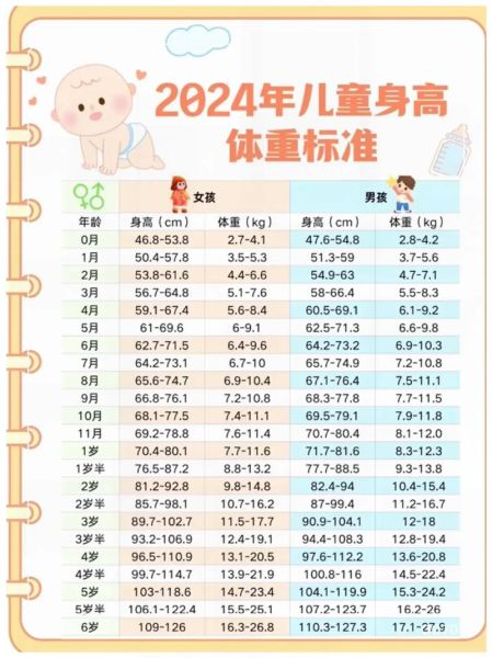 六个月男宝宝身高体重标准_正常范围是多少