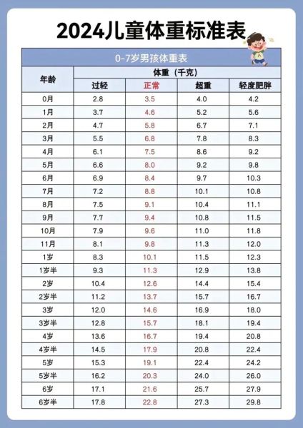 3岁女宝宝身高体重标准_正常范围是多少