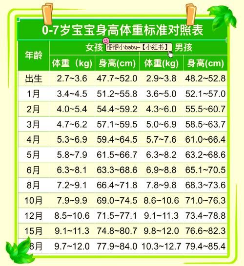 3岁女宝宝身高体重标准_正常范围是多少