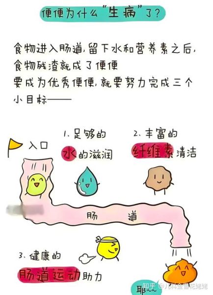 宝宝便秘怎么办_快速通便小妙招