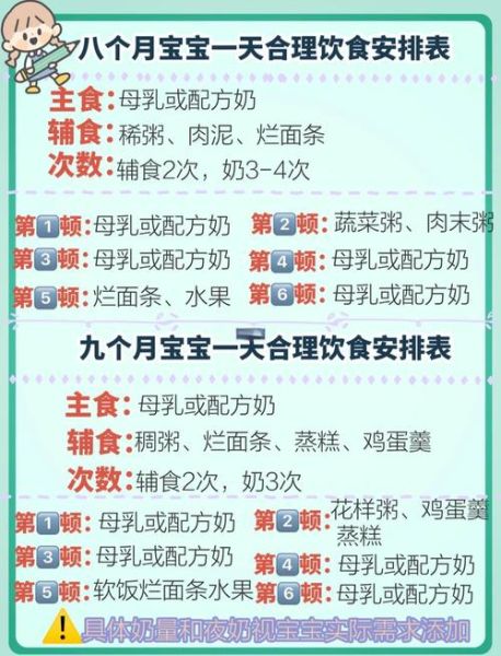 6个月宝宝消化不良怎么办_辅食添加顺序
