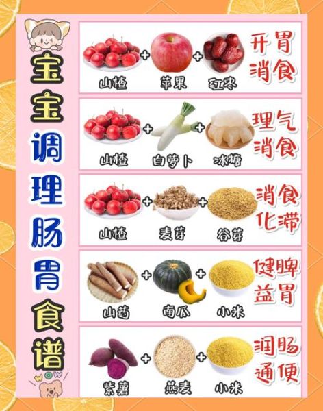 宝宝食欲不好怎么调理_宝宝不爱吃饭吃什么好