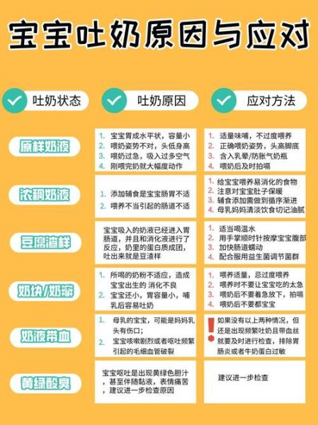 4个月宝宝吐奶怎么回事_吐奶严重怎么办