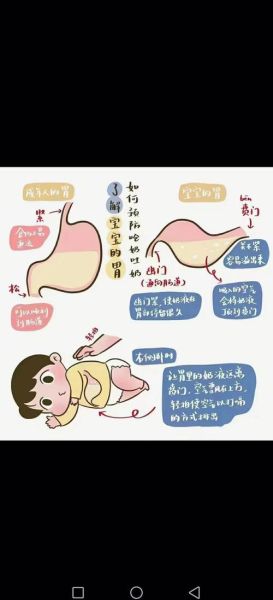 4个月宝宝吐奶怎么回事_吐奶严重怎么办