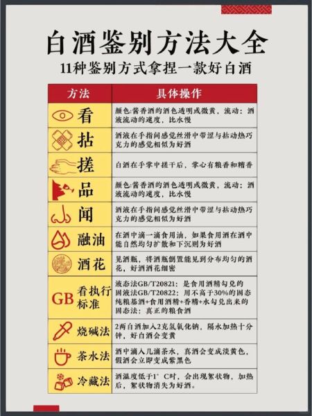 酒图片大全_如何挑选高清酒图