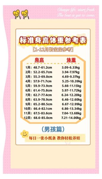 4个月宝宝体重正常范围_体重不达标怎么办