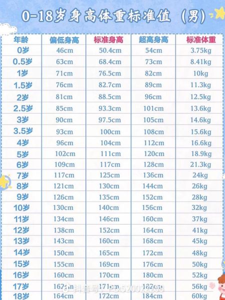 两岁半男宝宝身高体重标准_正常范围是多少