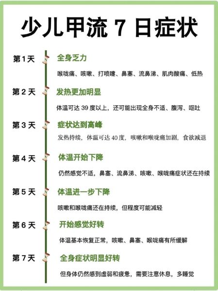 宝宝得了甲流如何护理_甲流居家护理注意事项