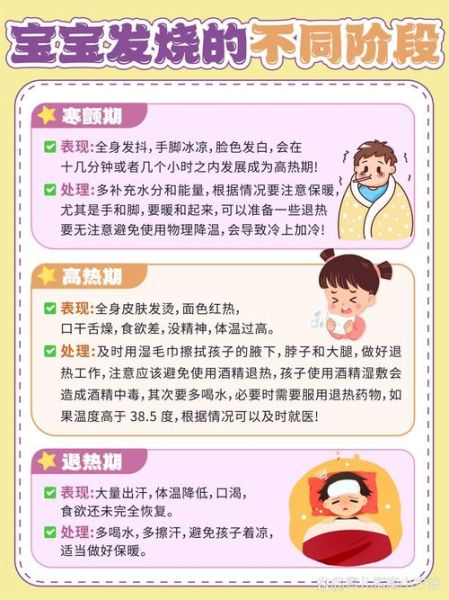 宝宝反复发烧是什么原因_怎么判断严重