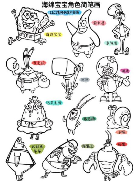 海绵宝宝人物介绍_海绵宝宝原型是谁