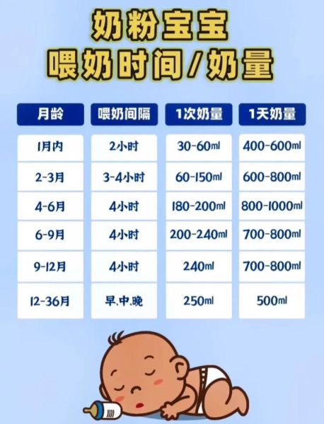 二月龄宝宝奶量多少正常_二月龄宝宝睡眠时间多久