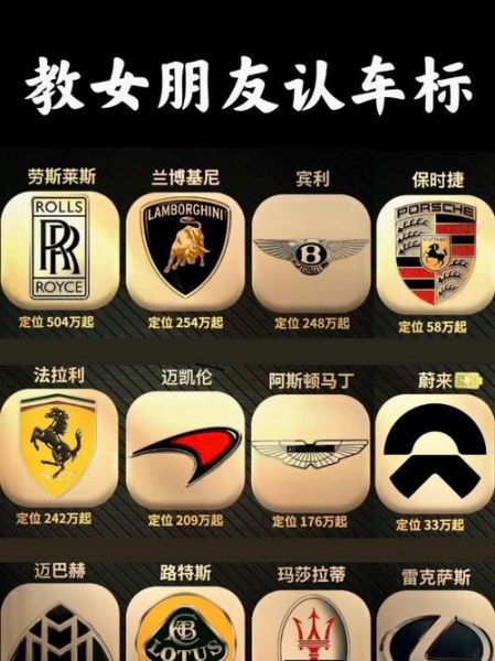 名牌汽车标志图片大全_有哪些隐藏含义
