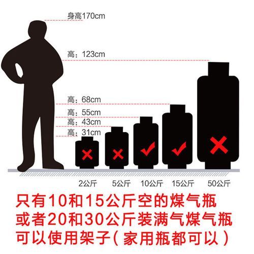 煤气罐图片大全_家用煤气罐尺寸规格有哪些
