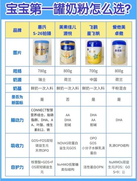 宝宝吃哪种奶粉好_新生儿奶粉怎么选
