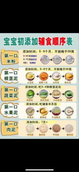 七个月宝宝不爱吃饭怎么办_辅食添加顺序