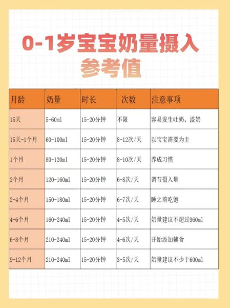 1岁后宝宝奶量标准表_每天应该喝多少奶