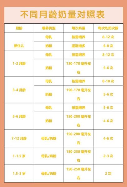 1岁后宝宝奶量标准表_每天应该喝多少奶