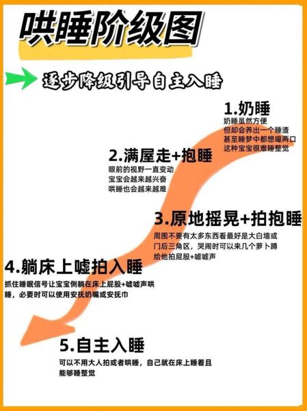 宝宝一放床上就哭怎么办_如何让宝宝安稳入睡