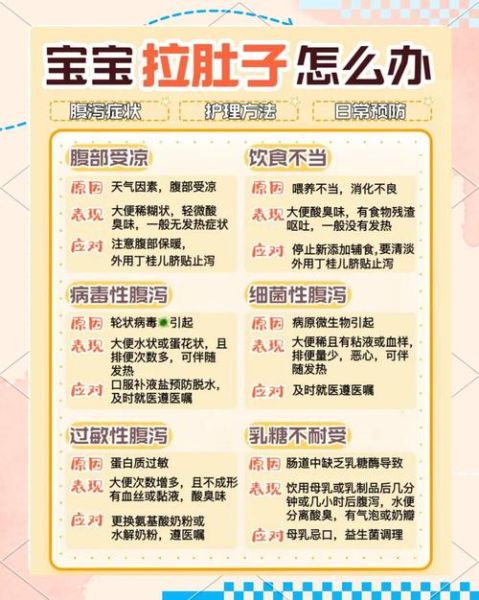 五个月宝宝发烧拉肚子怎么办_家庭护理要点