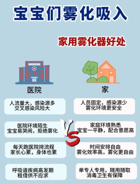宝宝为什么要做雾化_雾化对宝宝有副作用吗