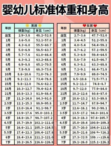 14个月男宝宝身高体重标准_正常范围是多少