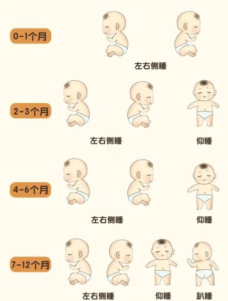 满月宝宝可以趴着睡吗_正确睡姿怎么选