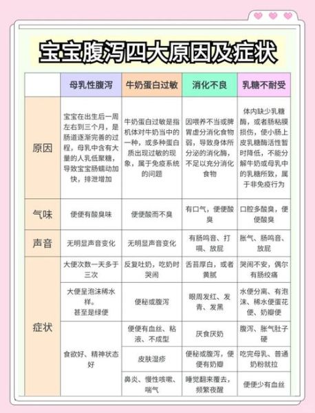 四个月宝宝腹泻怎么办_如何判断是否严重