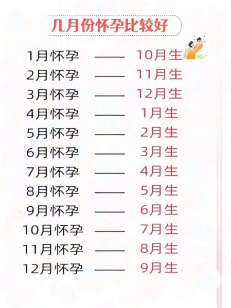 怀孕几个月宝宝出生_预产期怎么算