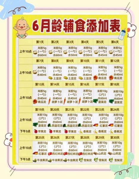 6个月宝宝辅食食谱_第一口辅食吃什么