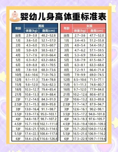 33个月宝宝身高体重标准_正常范围是多少