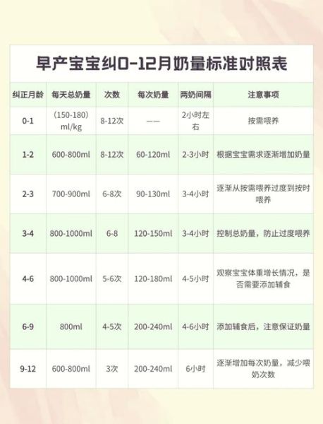 10个月宝宝奶量标准_一天喝几次奶