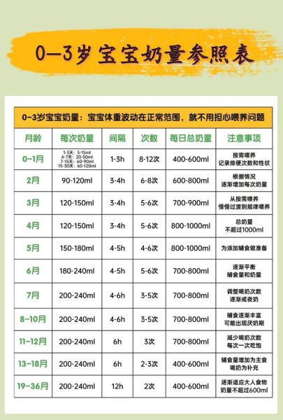 10个月宝宝奶量标准_一天喝几次奶
