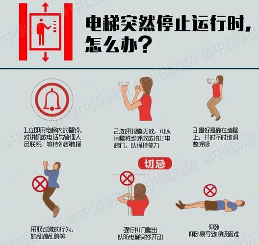 梦到电梯故障_电梯下坠惊醒寓意