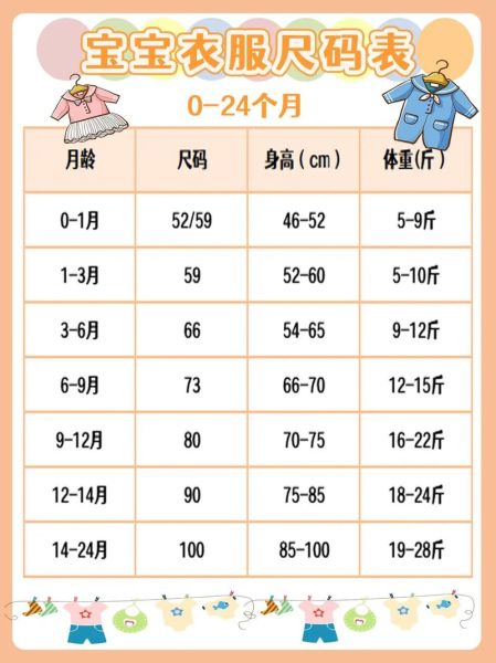 90码适合多大宝宝穿_宝宝衣服尺码对照表