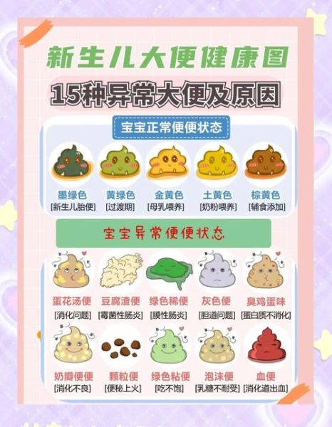 三个月宝宝大便酸臭正常吗_三个月宝宝大便酸臭怎么办