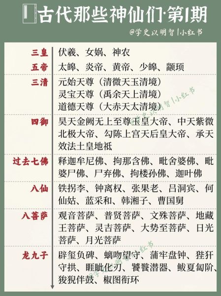 神仙大全图片有哪些_如何正确收藏