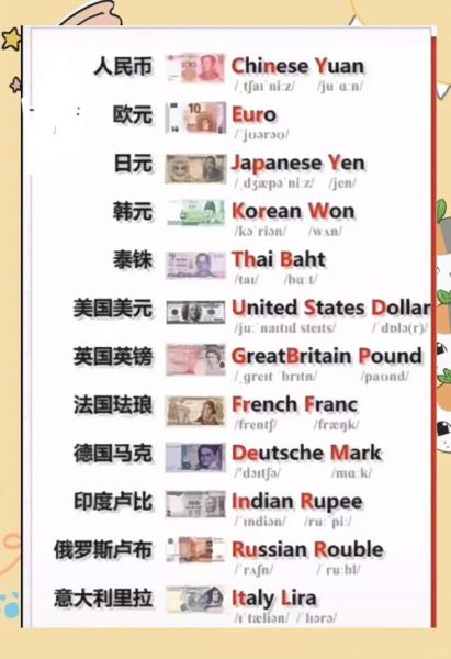 世界各国货币图片大全_如何快速识别真假钞